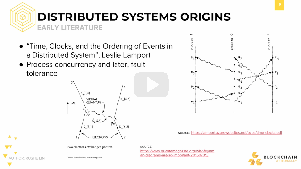 Distributed Systems Origins: Early Literature Distributed Systems Origins: Early Literature.