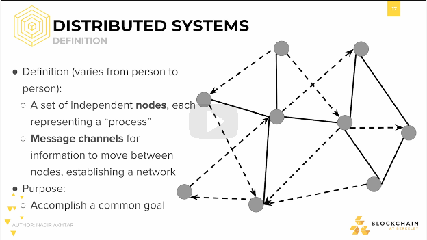 Distributed Systems: Definition #3 Distributed Systems: Definition #3.