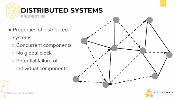 Distributed Systems: Properties Distributed Systems: Properties.
