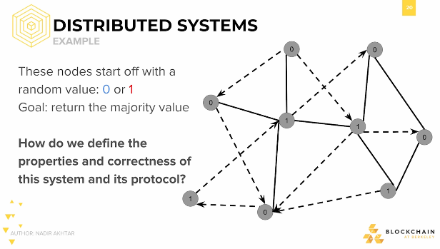 Distributed Systems: Example Distributed Systems: Example.