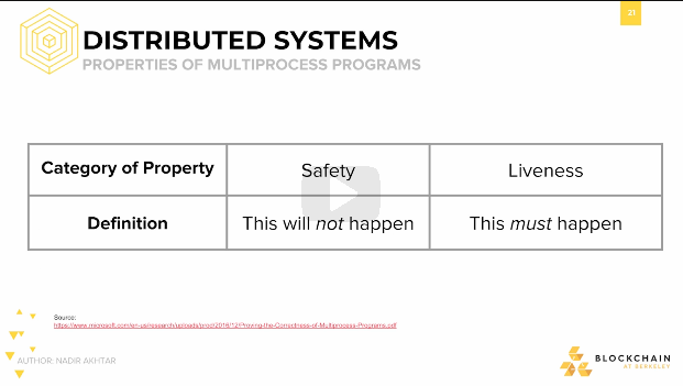 Distributed Systems: Properties of Multiprocess Programs Distributed Systems: Properties of Multiprocess Programs.