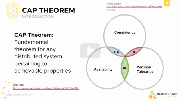 CAP Theorem: Introduction CAP Theorem: Introduction.