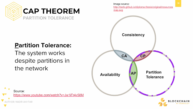 CAP Theorem: Partition Tolerance 'P' in cap CAP Theorem: Partition Tolerance 'P' in cap.