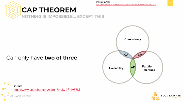 CAP Theorem: Nothing is Important CAP Theorem: Nothing is Important.