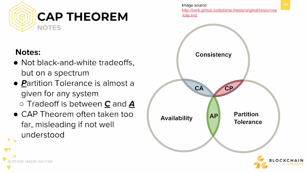 CAP Theorem: Notes CAP Theorem: Notes.