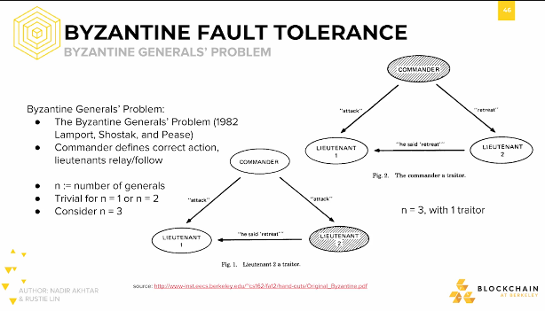 Byzantine Fault Tolerance: Generals' Problem Byzantine Fault Tolerance: Generals' Problem.