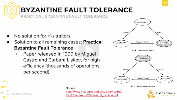 Practical Byzantine Fault Tolerance Practical Byzantine Fault Tolerance.