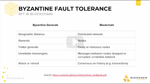 Byzantine Fault Tolerancein Blockchain Byzantine Fault Tolerancein Blockchain.