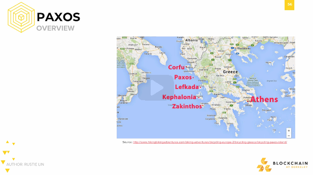 PAXOS Overview PAXOS Overview.