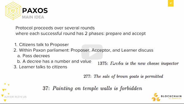 PAXOS Main Idea PAXOS Main Idea.