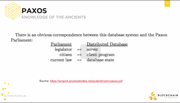 PAXOS Knowledge of the Ancients PAXOS Knowledge of the Ancients.