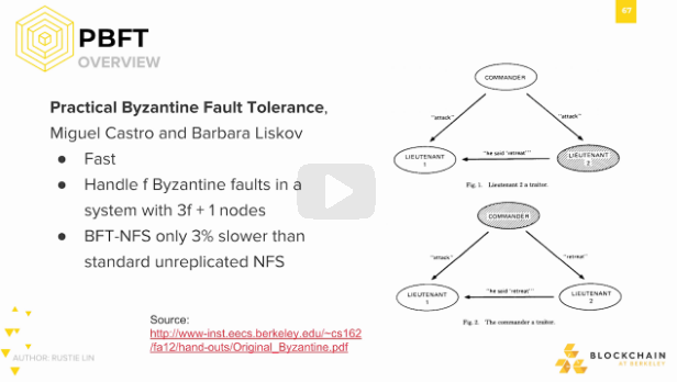 PBFT Overview PBFT Overview.