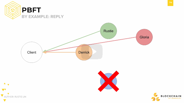 PBFT by Example: Reply PBFT by Example: Reply.