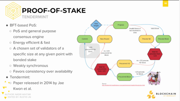 Proof-of-Stake: Tendermint Proof-of-Stake: Tendermint.