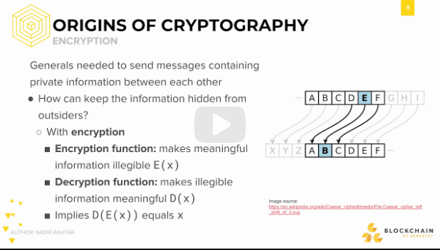 Origins of Cryptography Origins of Cryptography.