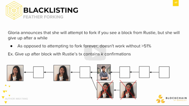 Blacklisting: Feather Forking Blacklisting: Feather Forking.