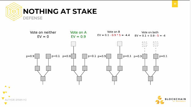 Nothing at Stake: Defense #2 Nothing at Stake: Defense #2.