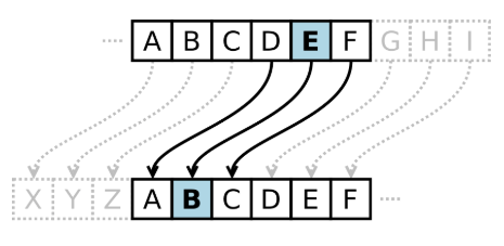 Caesar Cipher Caesar Cipher.