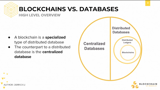 Blockchain vs. Databases: High-Level Overview Blockchain vs. Databases: High-Level Overview.