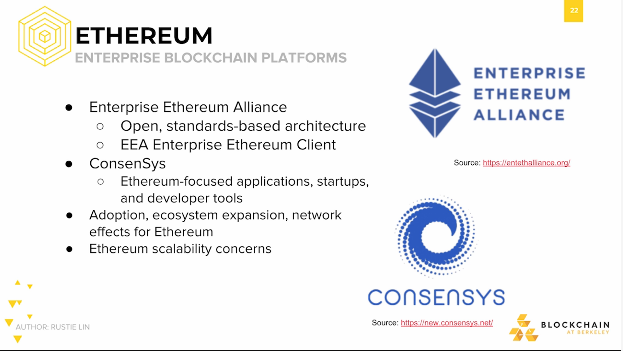 Ethereum: Enterprise Blockchain Platforms Ethereum: Enterprise Blockchain Platforms.