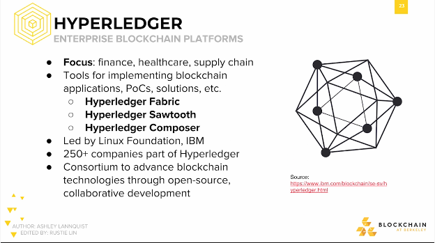 Hyperledger: Enterprise Blockchain Platforms Hyperledger: Enterprise Blockchain Platforms.