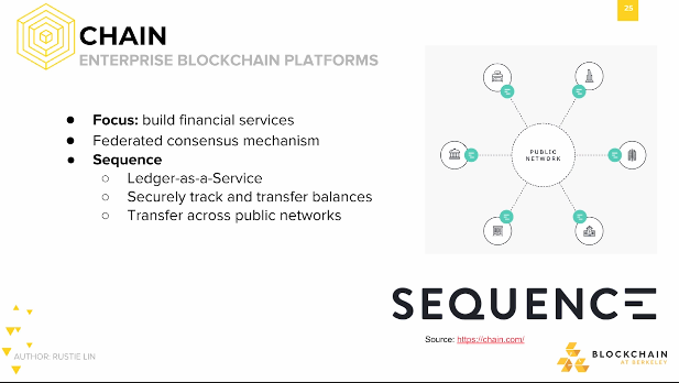 Chain: Enterprise Blockchain Platforms Chain: Enterprise Blockchain Platforms.