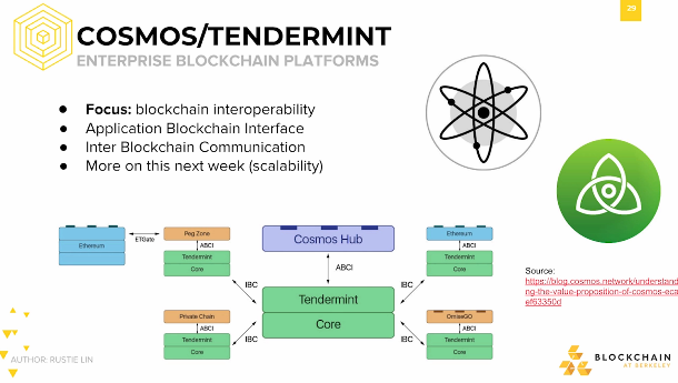 Cosmos/Tendermint: Enterprise Blockchain Platforms Cosmos/Tendermint: Enterprise Blockchain Platforms.