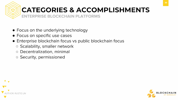 Categories & Accomplishments: Enterprise Blockchain Platforms Categories & Accomplishments: Enterprise Blockchain Platforms.