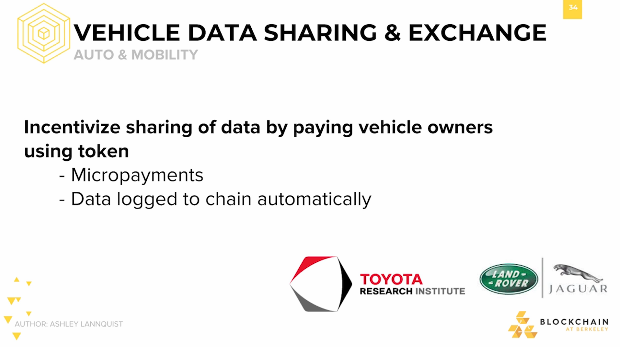Vehicle Data Sharing & Exchange: Auto & Mobility Vehicle Data Sharing & Exchange: Auto & Mobility.