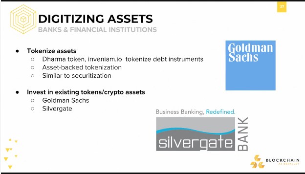 Digitizing Assets: Banks and Financial Institutions Digitizing Assets: Banks and Financial Institutions.
