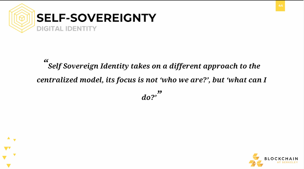 Self-Sovereignty: Digital Identity Self-Sovereignty: Digital Identity.