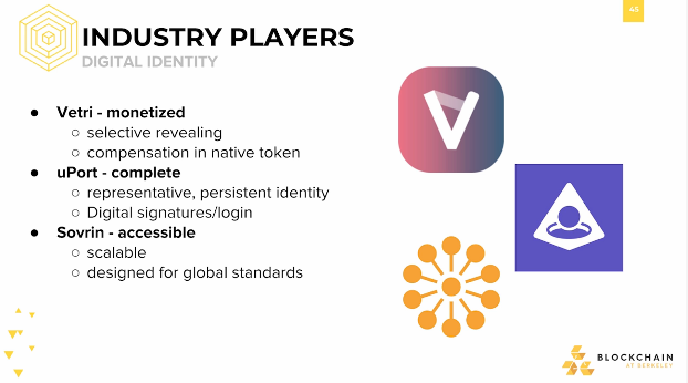 Industry Players: Digital Identity Industry Players: Digital Identity.