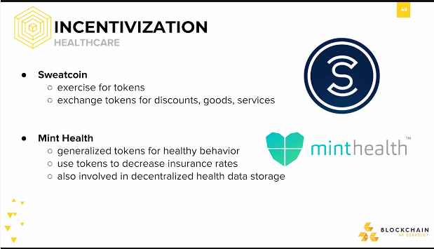 Incentivization: Healthcare Incentivization: Healthcare.