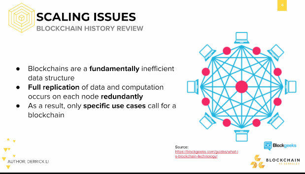 Scaling Issues: Blockchain History Review Scaling Issues: Blockchain History Review.