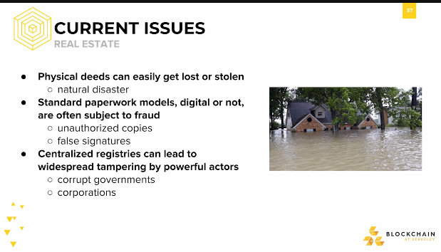 Current Issues: Real Estate Current Issues: Real Estate.