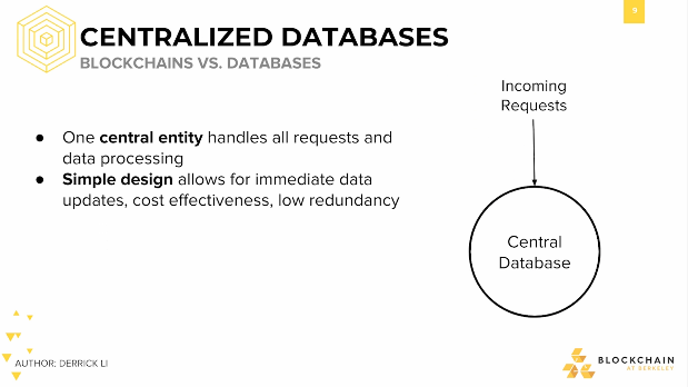 Cenralized Database: Blockchain vs Databases Cenralized Database: Blockchain vs Databases.