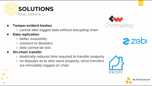 Solutions: Real Estate Solutions: Real Estate.
