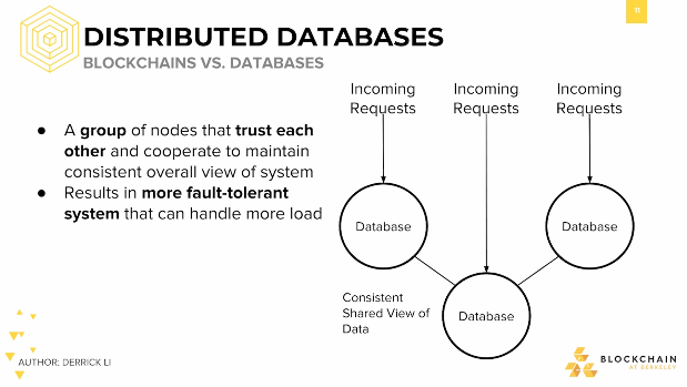 Cenralized Database: Blockchain vs Databases #2 Cenralized Database: Blockchain vs Databases #2.