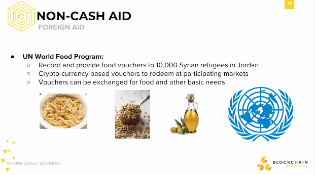 Non-Cash Aid: Foreign Aid Non-Cash Aid: Foreign Aid.