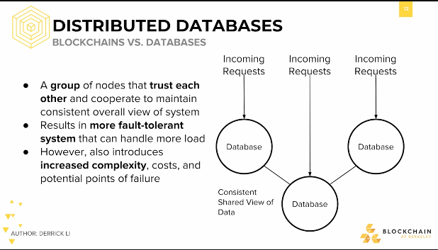 Cenralized Database: Blockchain vs Databases #3 Cenralized Database: Blockchain vs Databases #3.