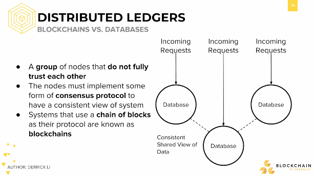 Cenralized Database: Blockchain vs Databases #3 Cenralized Database: Blockchain vs Databases #3.