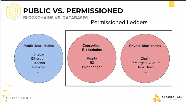 Cenralized Database: Blockchain vs Databases #5 Cenralized Database: Blockchain vs Databases #5.