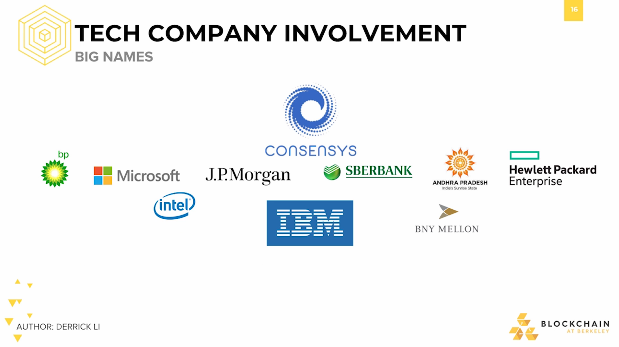 Tech Company Involvement: Big Names Tech Company Involvement: Big Names.