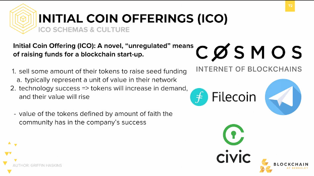 Initial Coin Offerings: ICO Schemas and Culture Initial Coin Offerings: ICO Schemas and Culture.