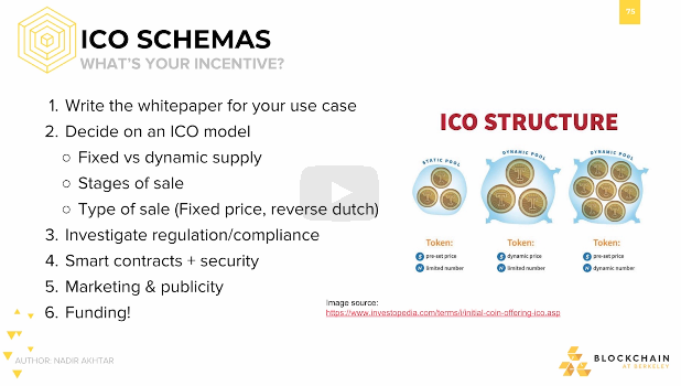 ICO Schemas: What's Your Incentive? ICO Schemas: What's Your Incentive?