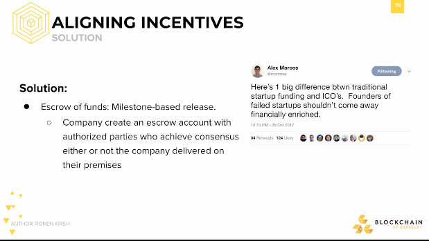 Aligning Incentives: Solutions Aligning Incentives: Solutions.