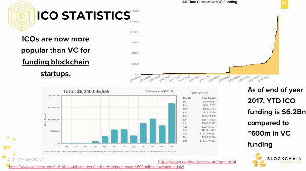 ICO Statistics ICO Statistics.
