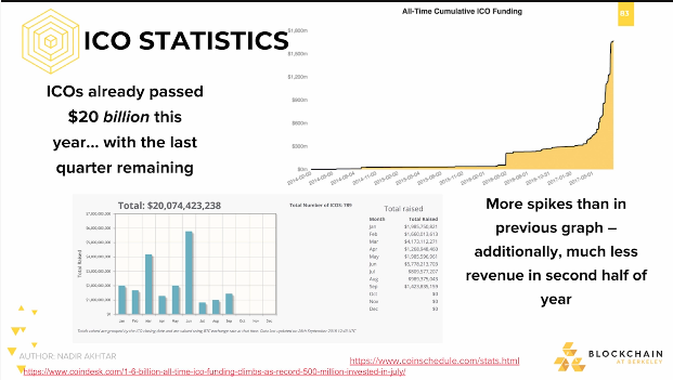 ICO Statistics ICO Statistics.