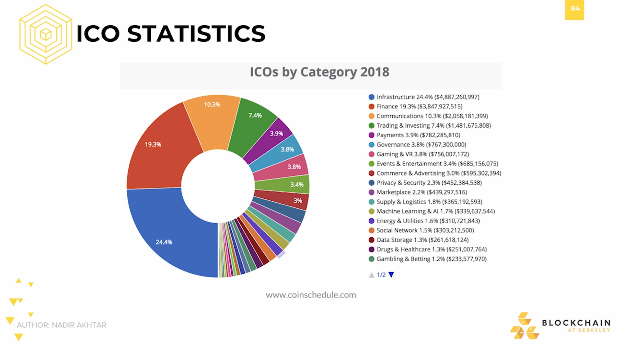 ICO Statistics ICO Statistics.