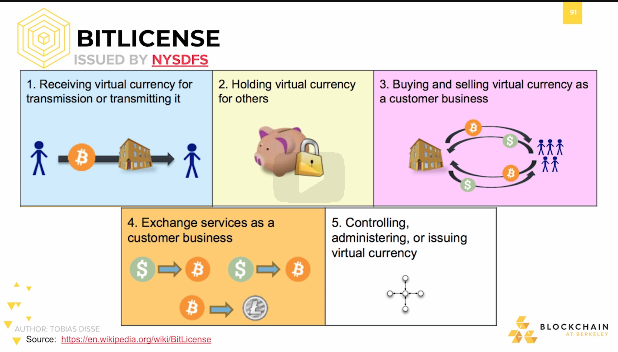 Bitlicense: Issued by NYSDFS Bitlicense: Issued by NYSDFS.